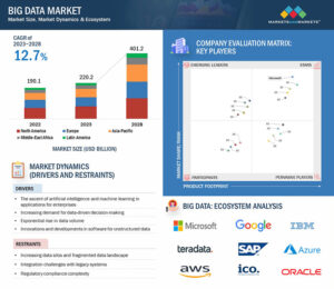 Big Data Market - Markets and Markets