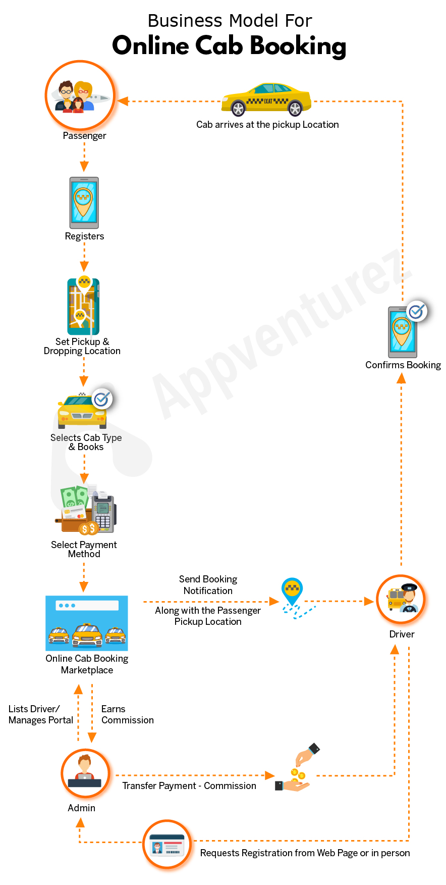 Business model for online cab booking