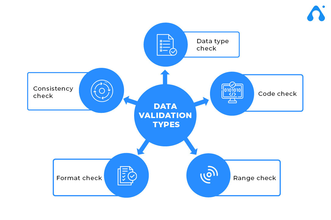 data validation types