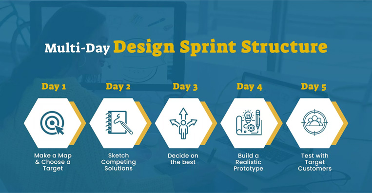 multi-day-design-sprint-structure