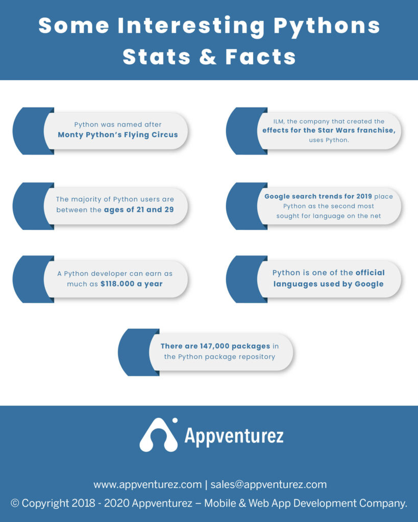 python facts & stats