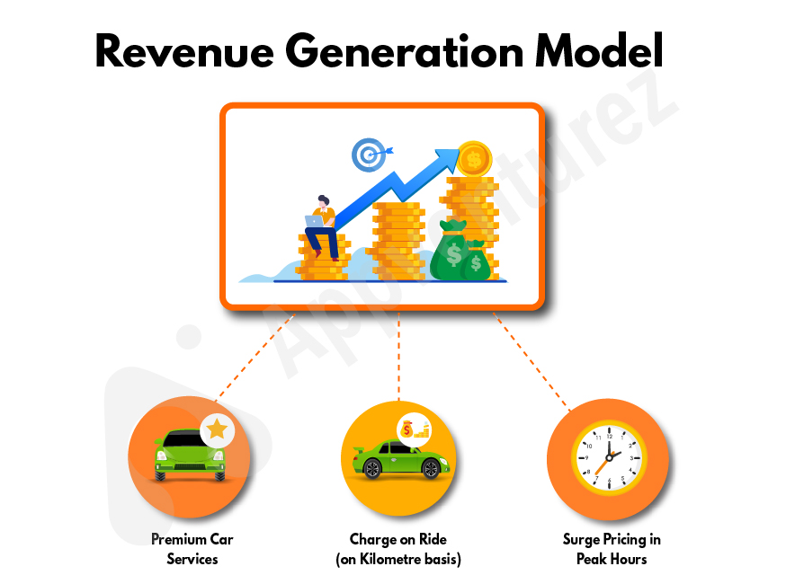 revenue generation model