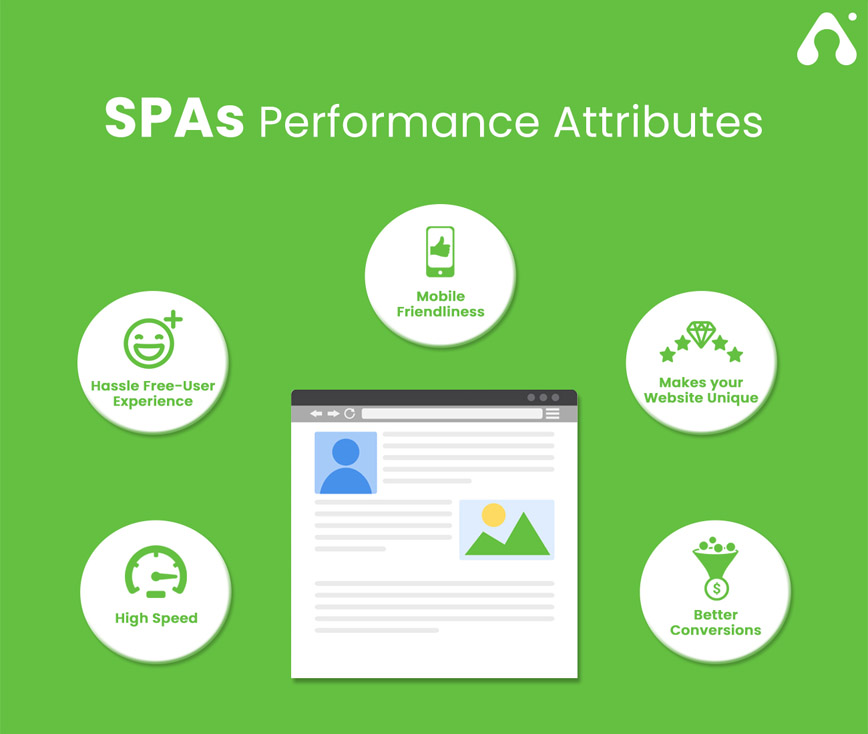 spa performance attributes