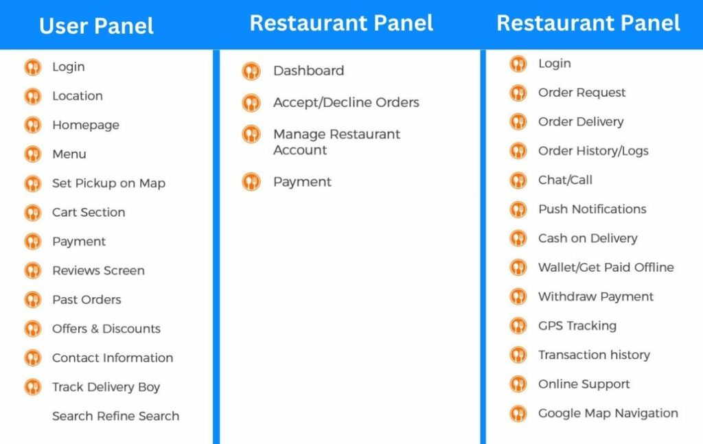 talabat app key features