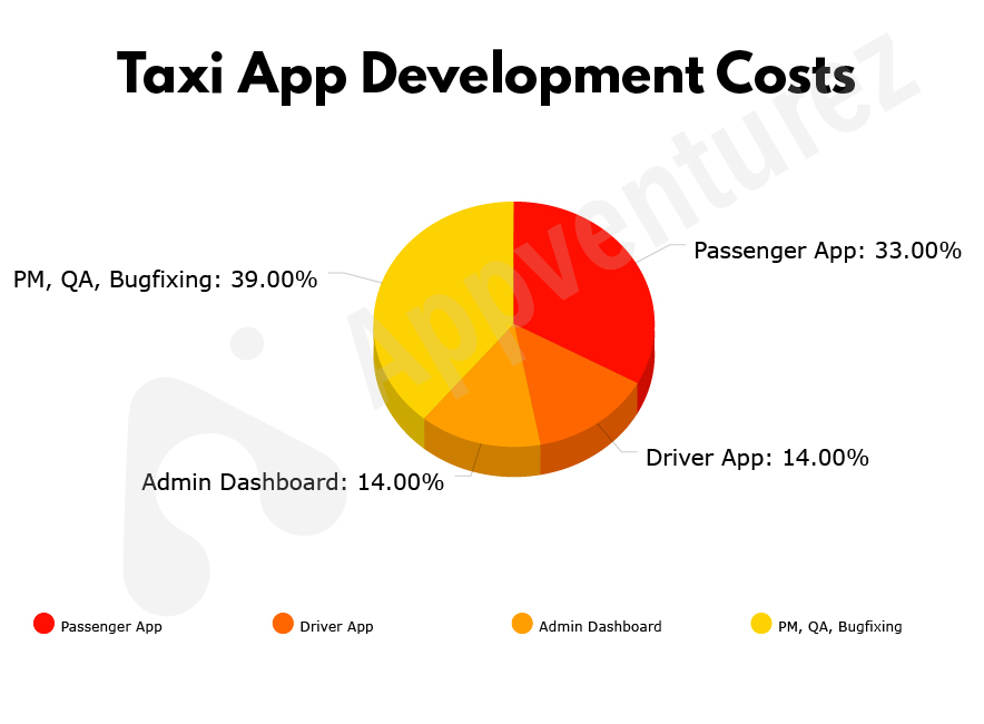 taxi app development cost