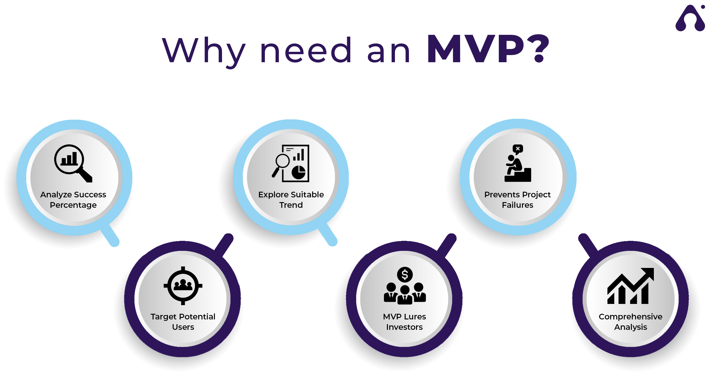 why you need mvp