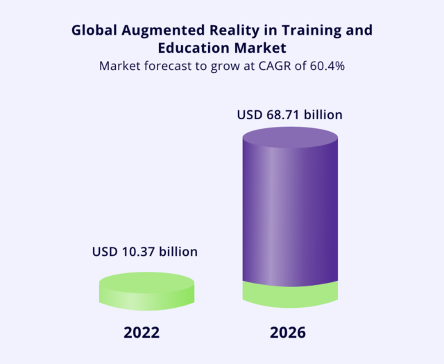 Augmented Reality in Education