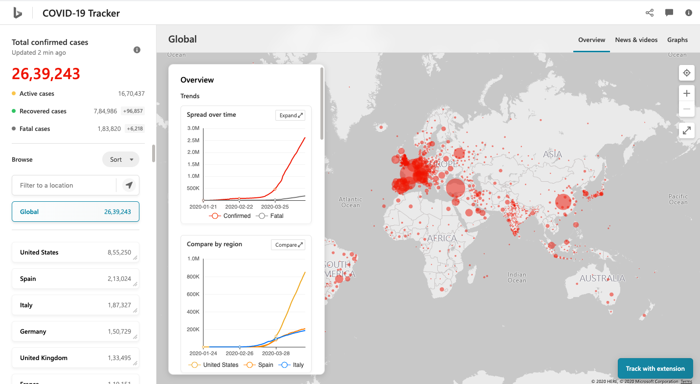 Bing COVID 19 Dashboard_Appventurez Blog