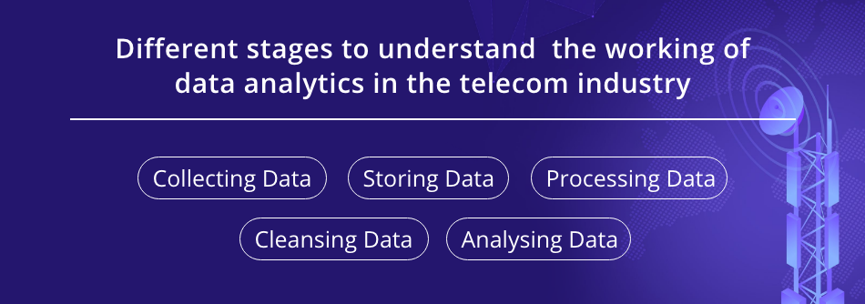 Different Stage of How Data Analytics Work in Telecom Industry