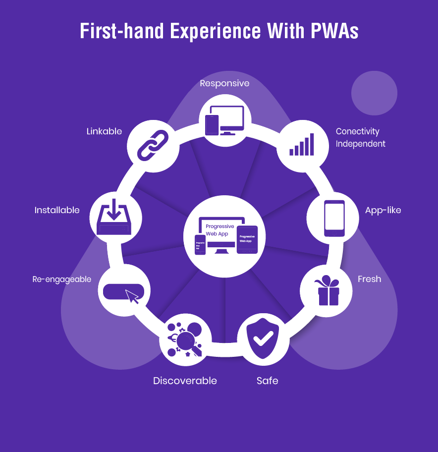 experience with pwa