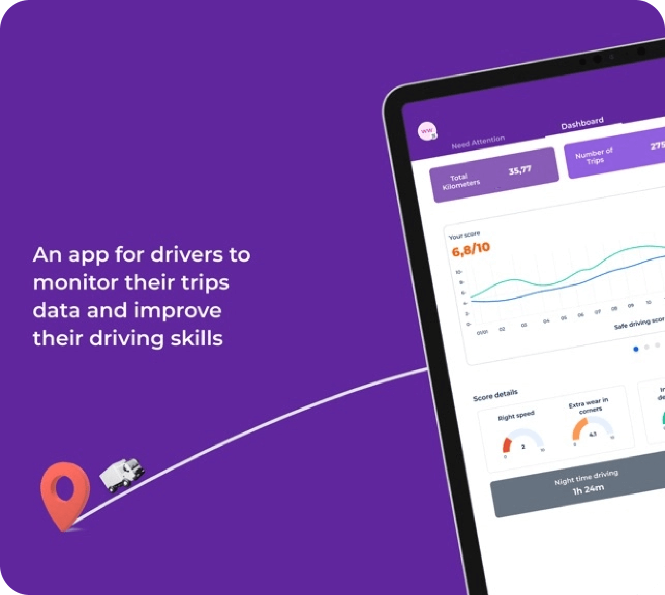 gribb app with business intelligence services for drivers to improve their driving skills