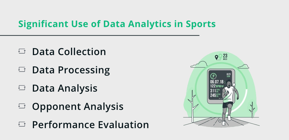 Significant Use of Data Analytics in Sports