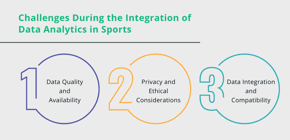 Challenges During the Integration of Data Analytics in Sports